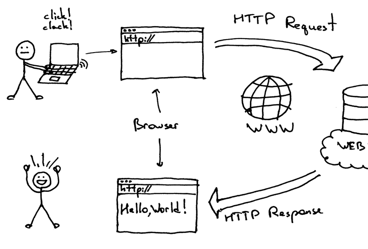 http request illustration